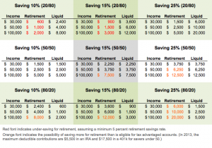 Savings-rates-chart