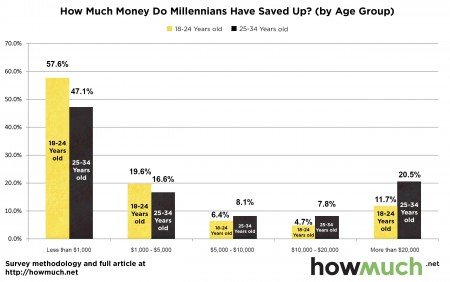 Millennial infographics3