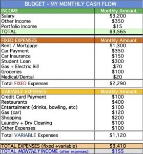 budget list