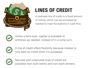 line of credit